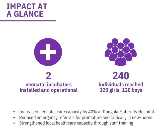 Dongola impact summary: two operational incubators, 240 newborns reached and a 40% increase in neonatal care capacity